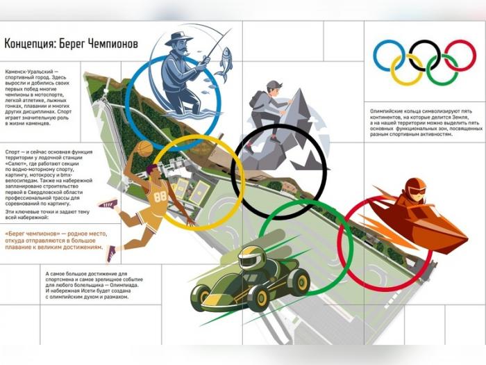 Какой проект победил? Результаты голосования за благоустройство в Каменске-Уральском | Каменцы выбрали «Берег чемпионов» для благоустройства в 2026 году